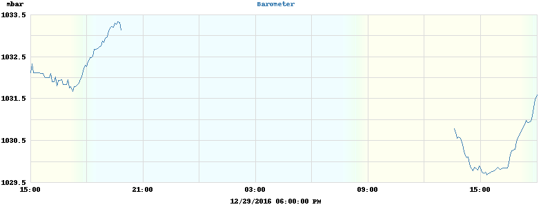 barometer