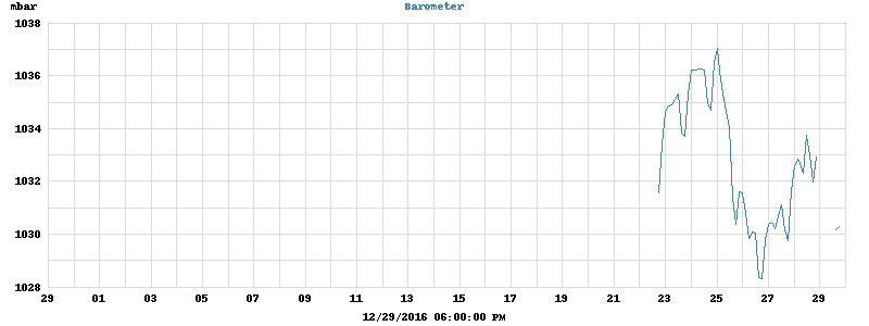barometer