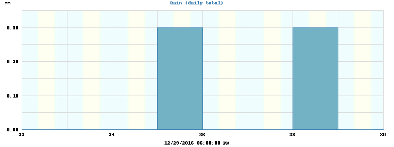 rain