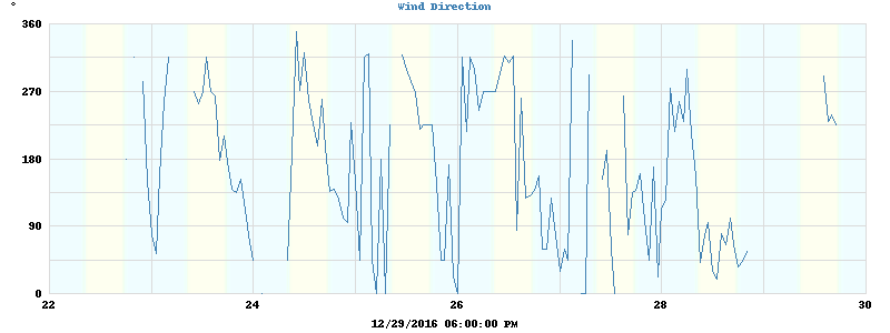Hi Wind