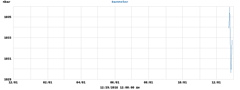barometer